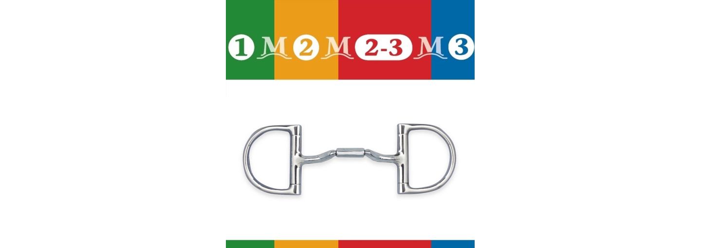 Myler Monday � MB36-mundstykket